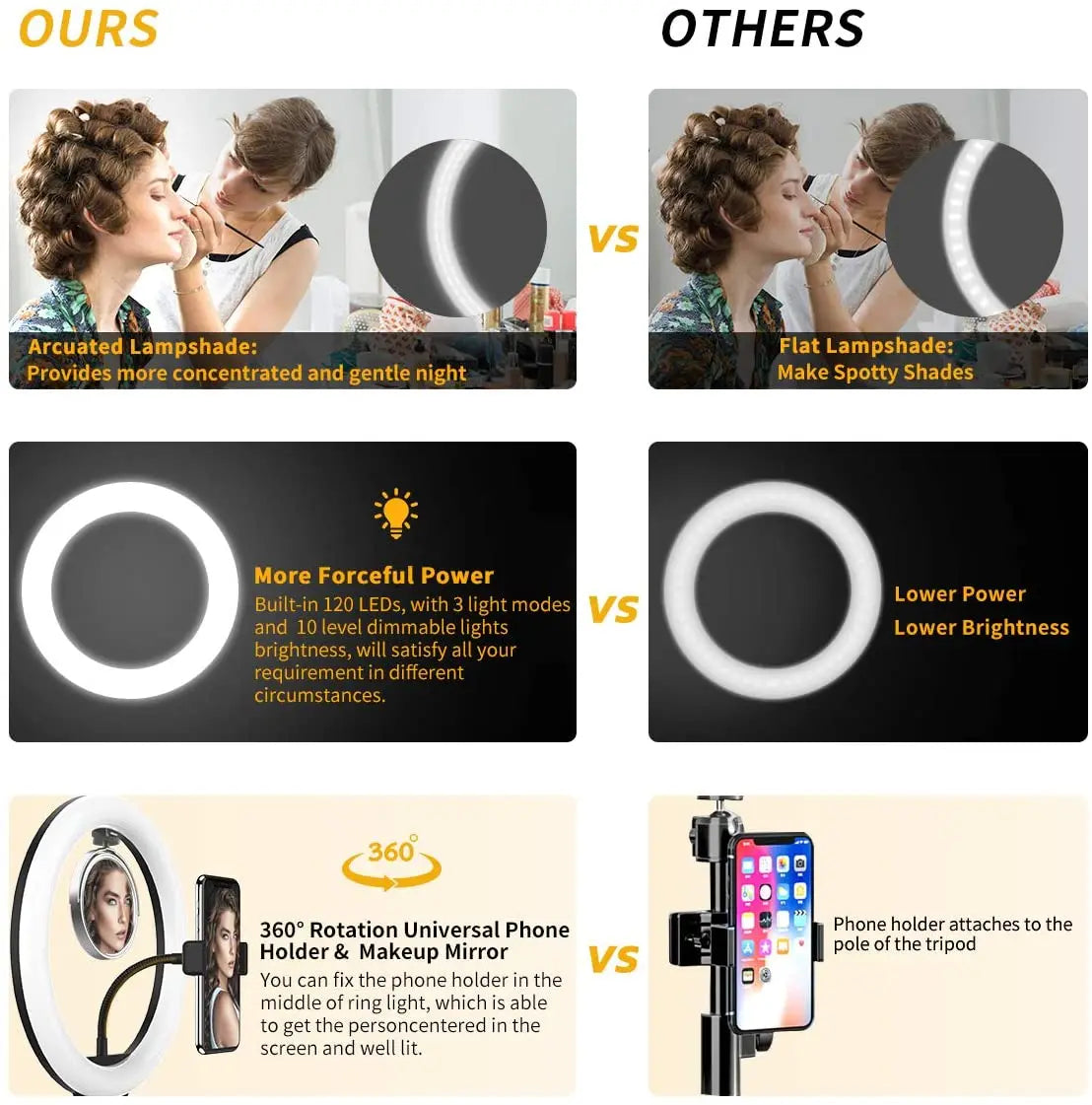 10 inch LED Selfie Ring Light