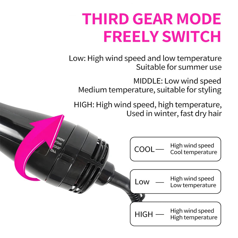 Hairdryer Hairbrush Professional